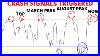 S U0026p 500 Stock Market Crash Signals Triggered Everywhere Will Powell Give Traders A Reality Check