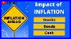 The Impact Of Inflation On Stocks Bonds And Cash